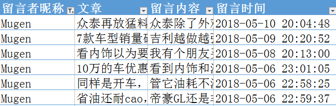 @所有人：开奖时间到啦！各种精美车品看看有没有你的份？