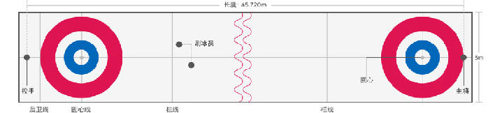 摩擦，“似魔鬼的步伐”，冰壶怎么玩你知道吗？