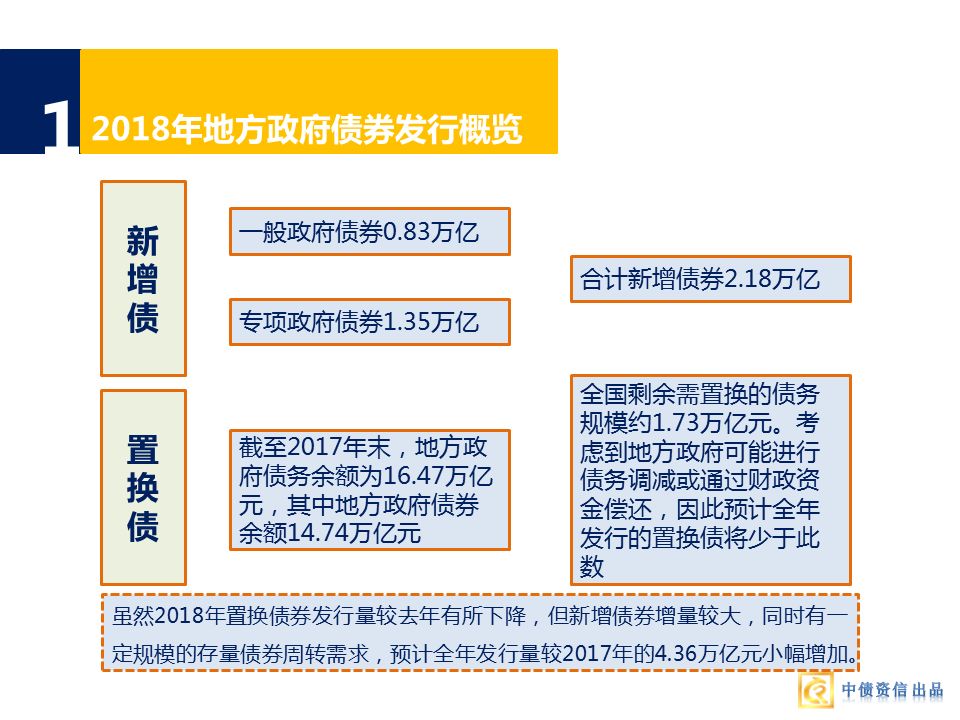 一季度地方债盘点:发行均为置换债 交易利差小