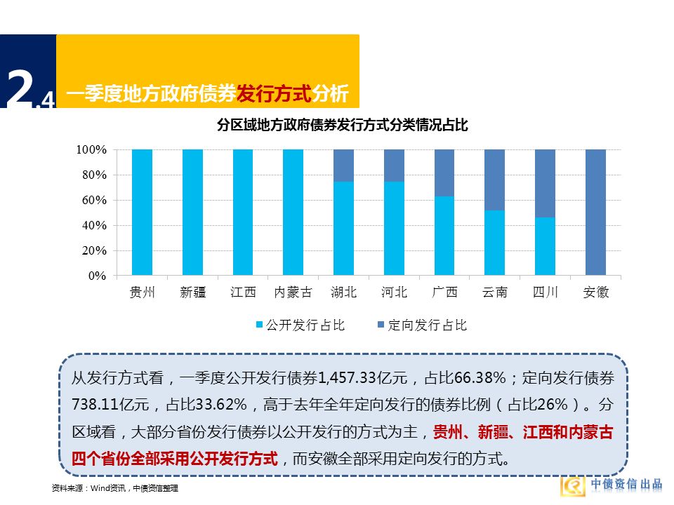 一季度地方债盘点:发行均为置换债 交易利差小