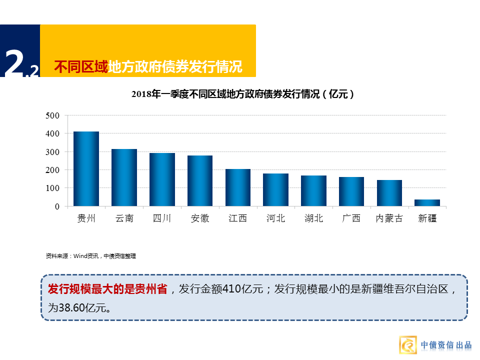 一季度地方债盘点:发行均为置换债 交易利差小