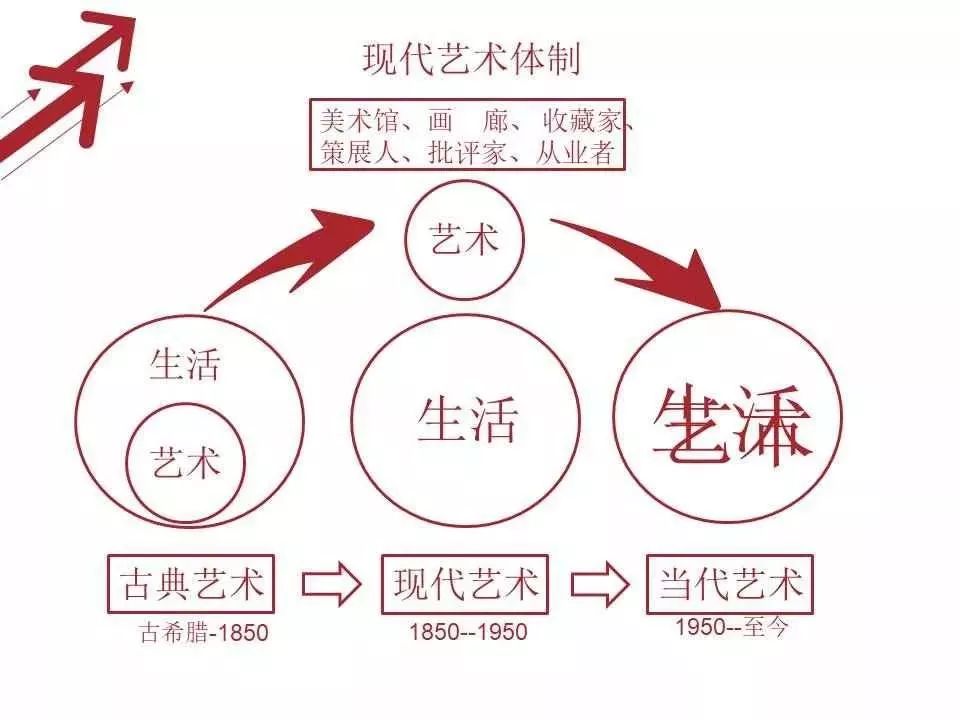 吴毅强 |西方现当代艺术思潮与方法
