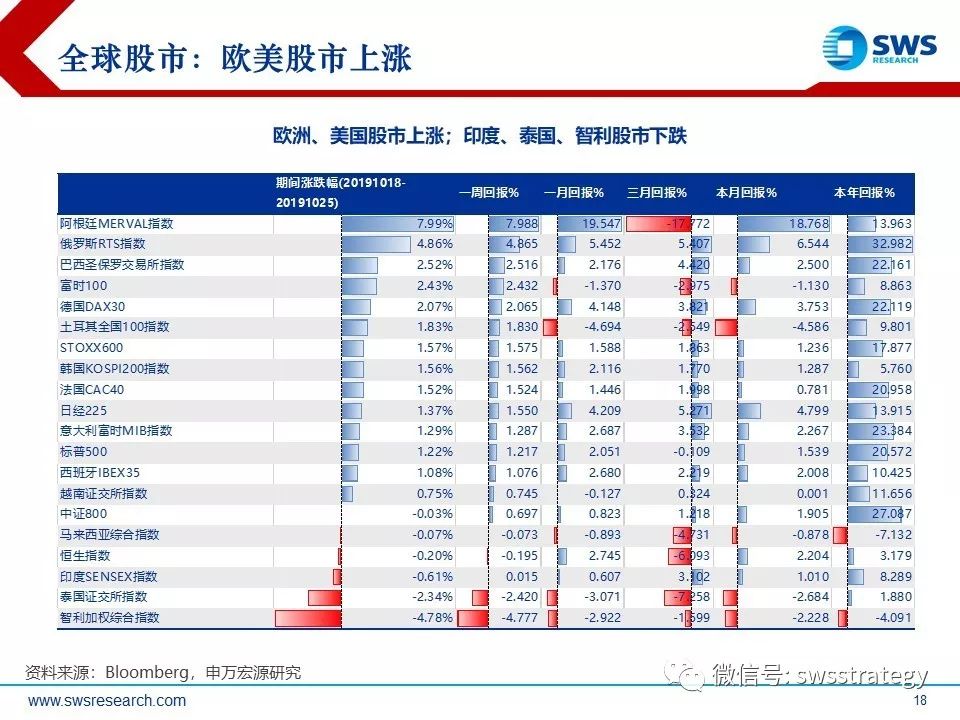 gdp数据怎么设置_6.9 中国去年GDP增速创1990年来最低(3)