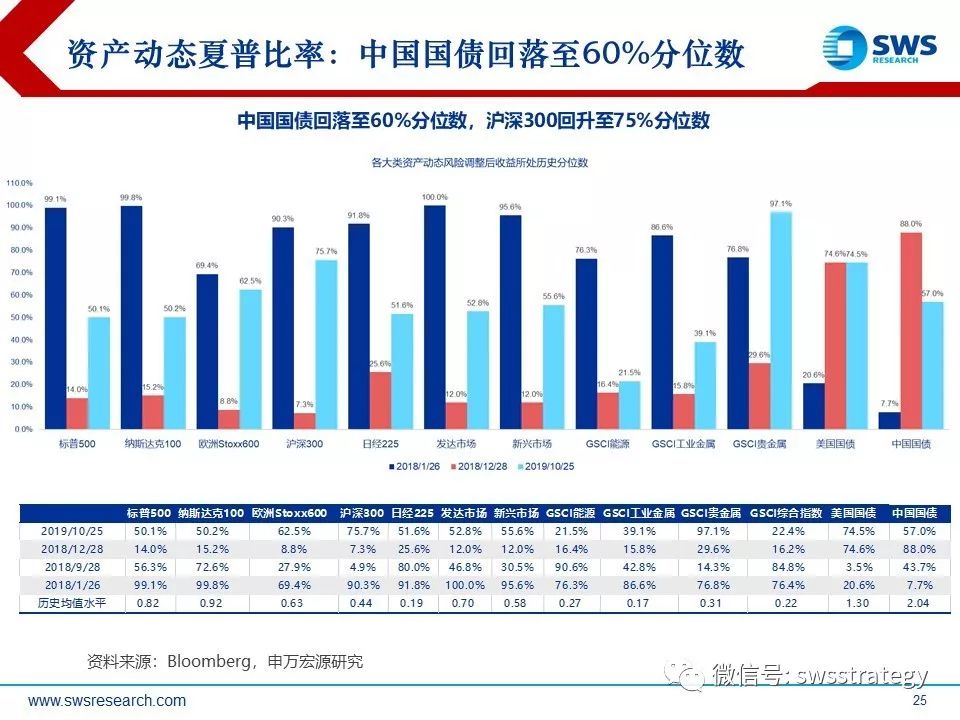 gdp数据怎么设置_6.9 中国去年GDP增速创1990年来最低(3)