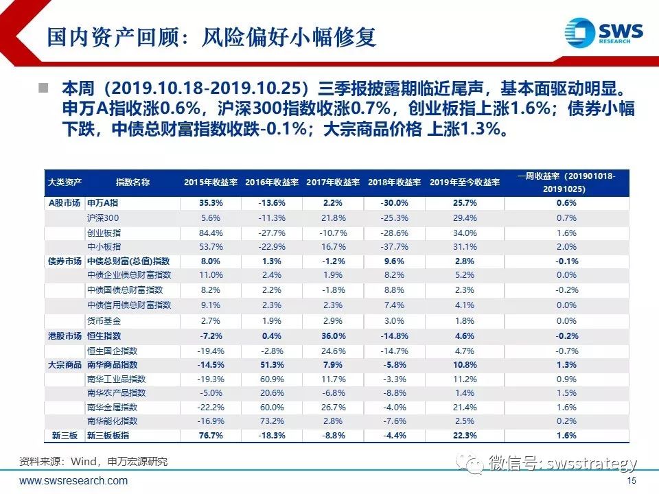 gdp数据怎么设置_6.9 中国去年GDP增速创1990年来最低(3)
