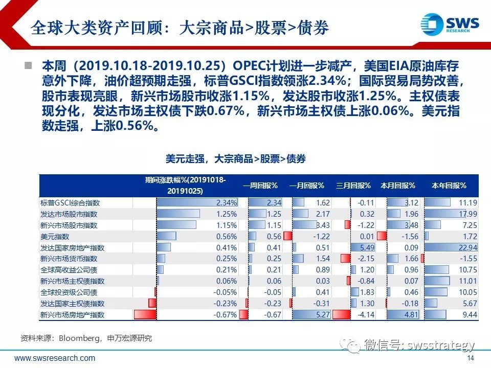 gdp数据怎么设置_6.9 中国去年GDP增速创1990年来最低(3)