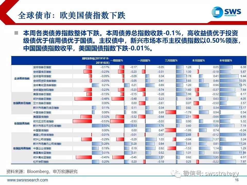 gdp数据怎么设置_6.9 中国去年GDP增速创1990年来最低(3)