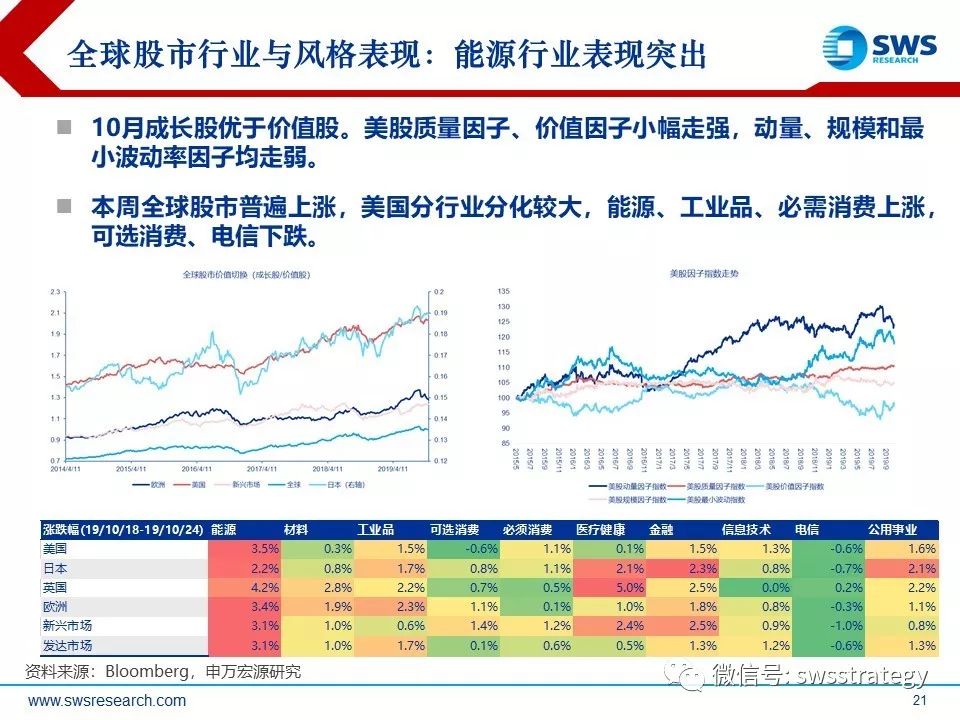 gdp数据怎么设置_6.9 中国去年GDP增速创1990年来最低(3)