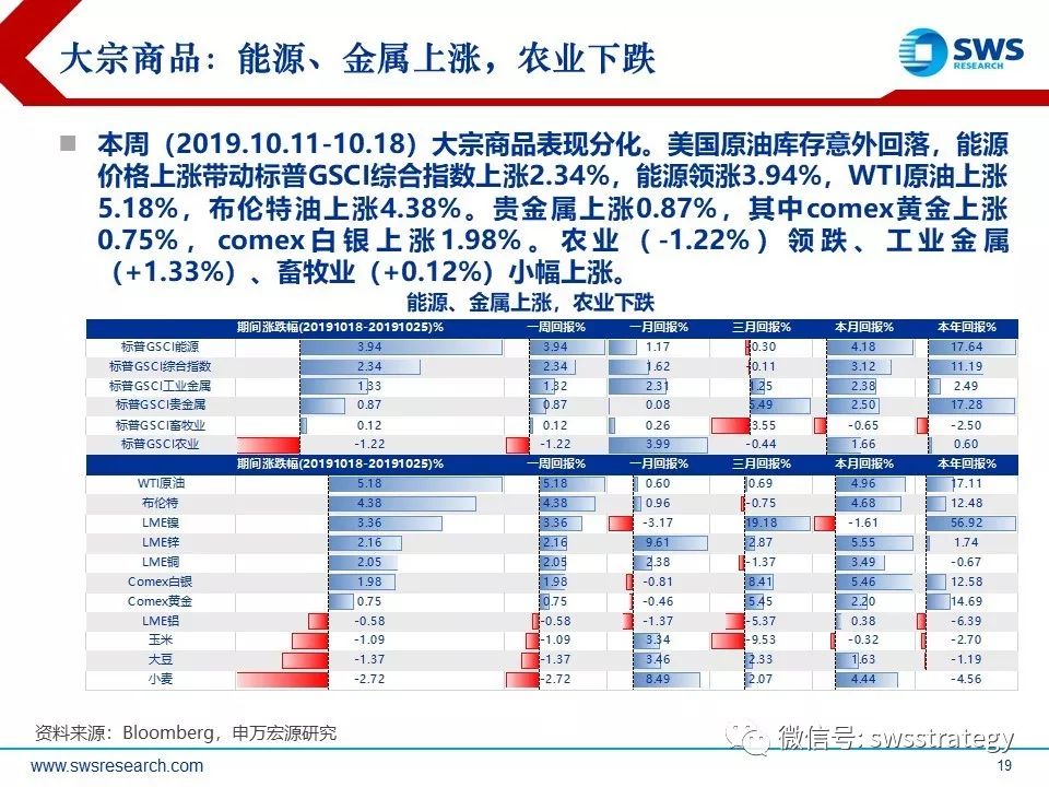 gdp数据怎么设置_6.9 中国去年GDP增速创1990年来最低(3)