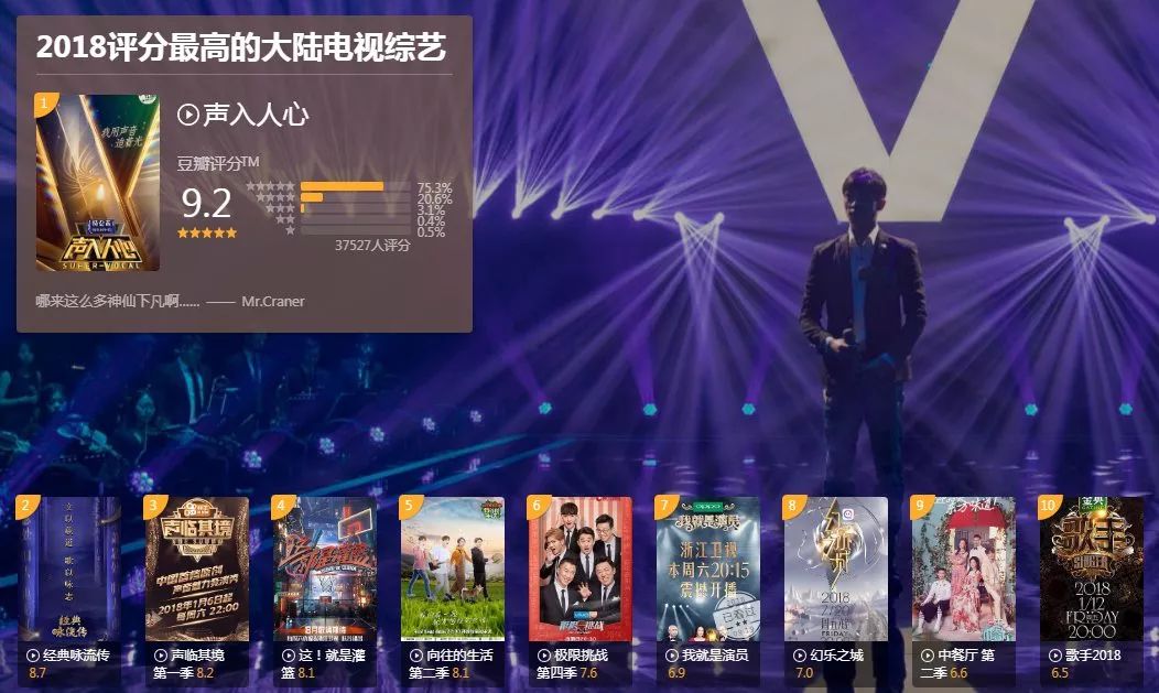 年度第一国产综艺,果然是它 年度第一国产综艺,果然是它