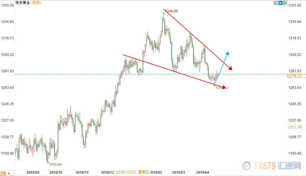 美国gdp数据2021_美国gdp构成比例图(3)