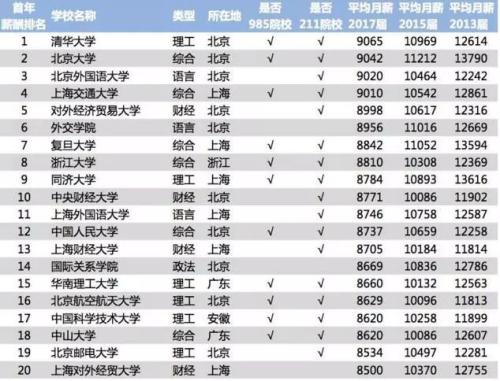 收入证明_2018年中国人收入