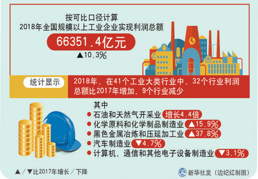 成都gdp行业消费_成都地铁(3)