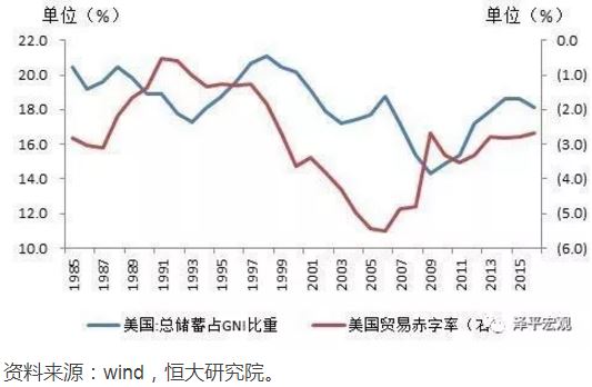 任泽平谈中美贸易战:原因、影响、展望及应对