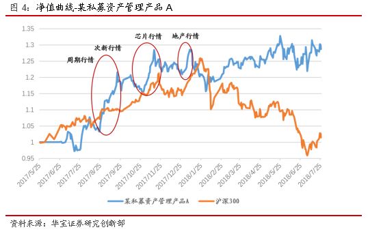 私募产品系列报告:量化私募产品第四季--股票量