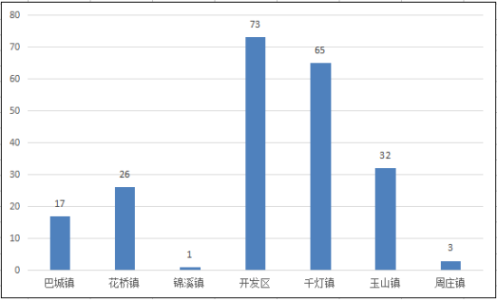 昆山市gdp2021_昆山市地图(2)
