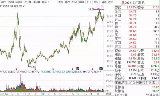 云计算对gdp的影响