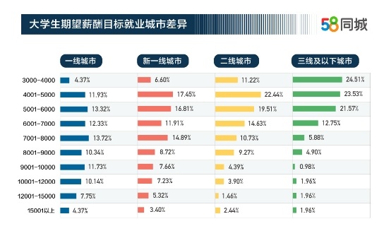 深圳58同城招聘_有人知道深圳58同城招聘客服电话是多少啊(2)
