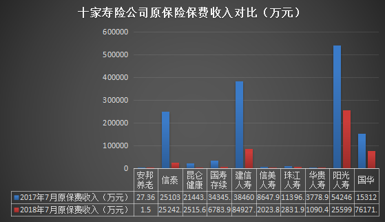 中国人寿保险公司_人寿保险保费收入(2)