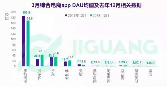 在“拼多多砍价群”里，藏着多少奥秘