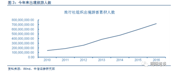 中信证券:防止收入差距过大 财产性收入应纳入