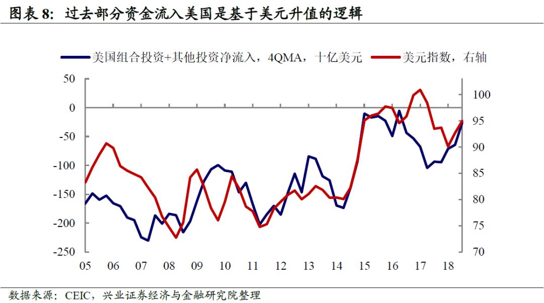 经济存量与GDP(3)