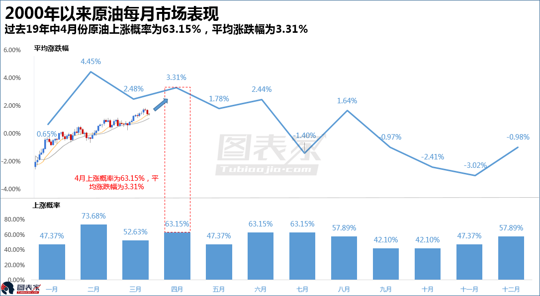 国内油价上涨概率 fh_z-hutwezf3462098.png