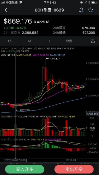 以上二图是同时期,BTC合约和BTH合约真实的交易K线图,其中并无价格异常。