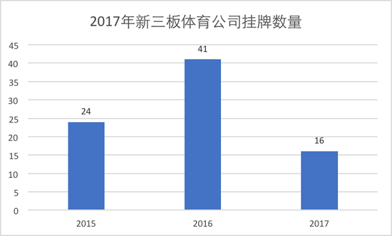 怼吴亦凡让虎扑火了 业内：流量大增为何不是好事