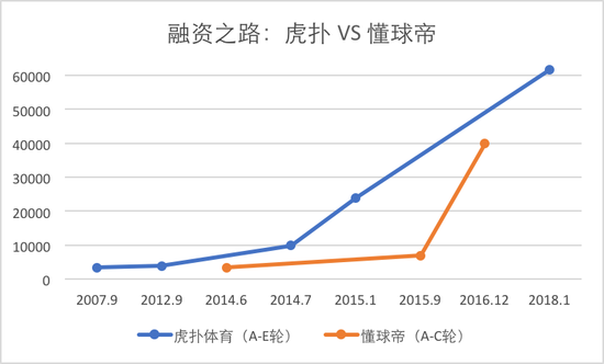 怼吴亦凡让虎扑火了 业内：流量大增为何不是好事