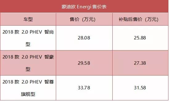 能得到消费者认可么？ 五问蒙迪欧Energi