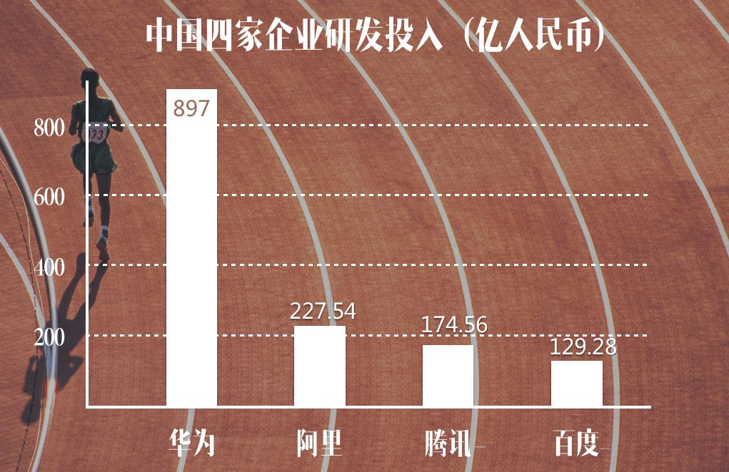 苹果市值破万亿了，中国企业请醒一醒