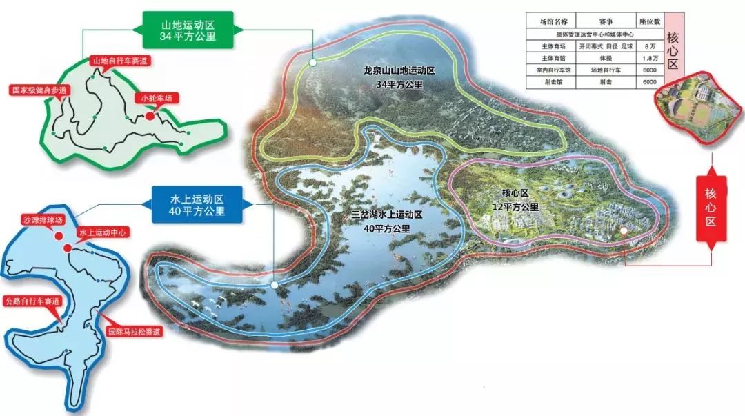 成都天府奥体城招标,伦敦、里约奥运场馆设计