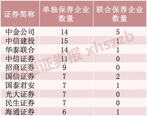 永利娱乐手机投注·苹果套袋情况新进展 三家业内知名公司携手调研报告