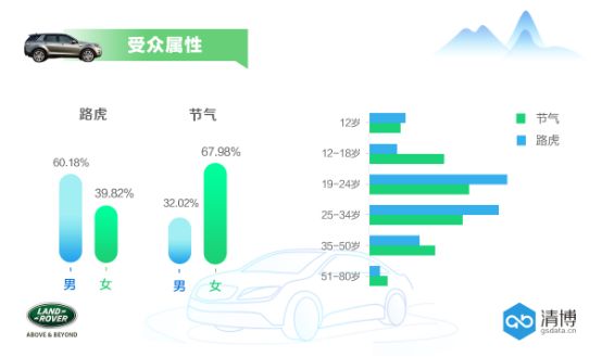 6.1都扎堆蹭热度？路虎来点不一样的