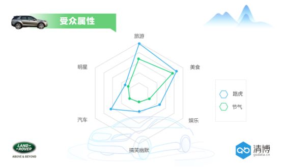 6.1都扎堆蹭热度？路虎来点不一样的