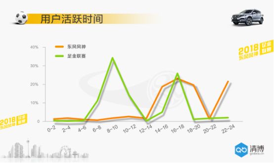 势不可挡,东风风神携手足金联赛称霸球场