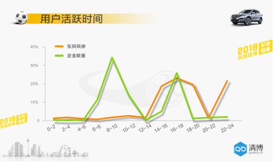 势不可挡，东风风神携手足金联赛称霸球场