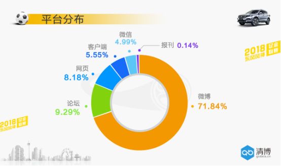 势不可挡，东风风神携手足金联赛称霸球场