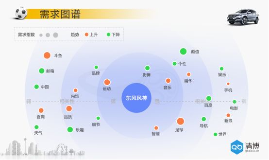 势不可挡，东风风神携手足金联赛称霸球场