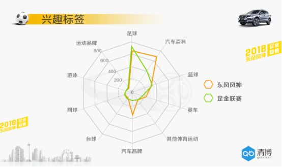 势不可挡，东风风神携手足金联赛称霸球场