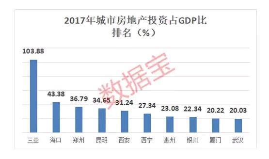 转让房产属于gdp吗_中国哪些地区经济最依赖房地产 重庆房产投资占GDP21