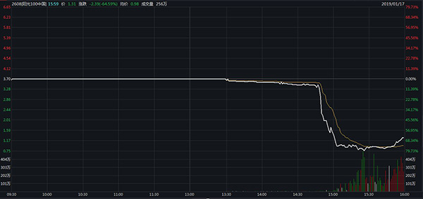 房企股价下跌 k3PZ-hrseche2742482.jpg