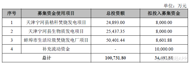 绿色动力环保:A股的涨停板 我多想你带H股一起