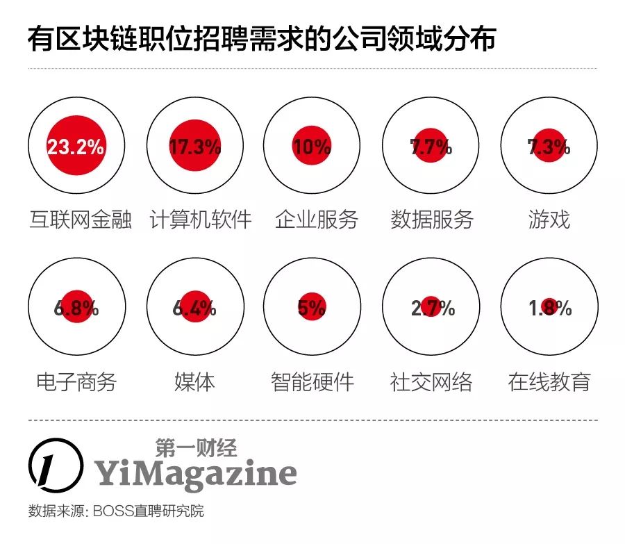 ag视讯接口多少钱_毅德国际:拟发行1.94亿美元优先票据 票面利率14.00%