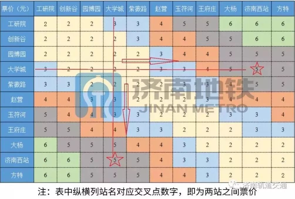 最新最全!济南地铁1号线发车时刻表!办卡网点