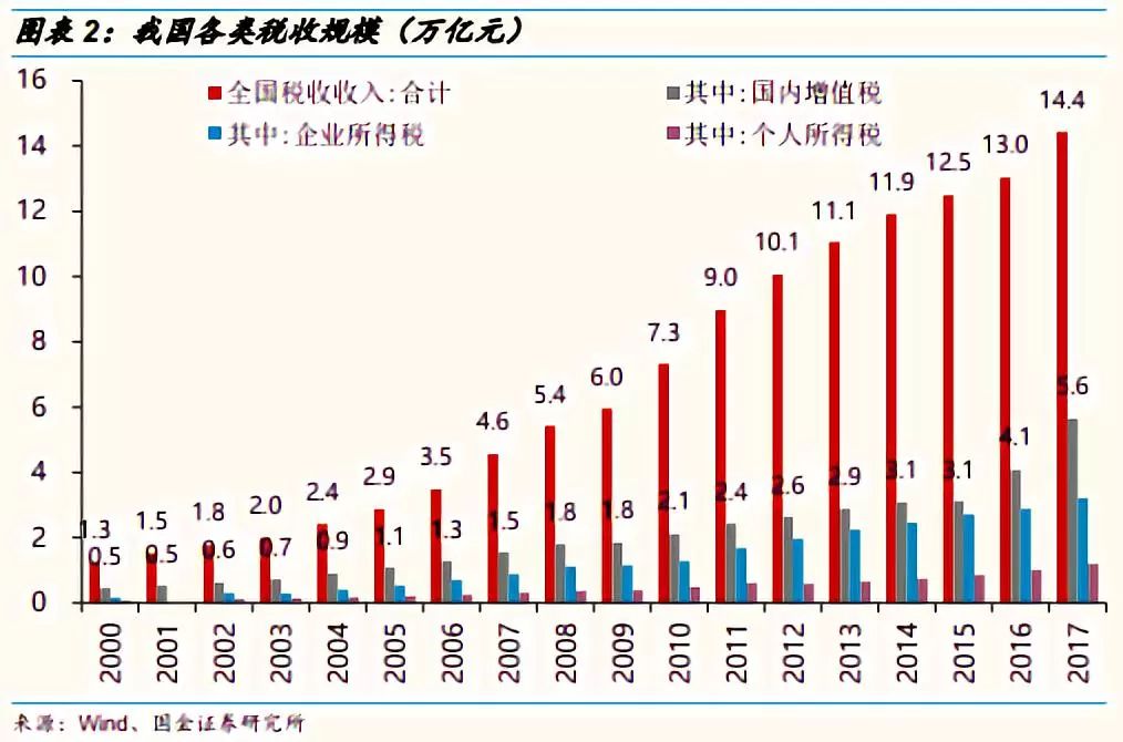 税收和GDP增速差异(2)