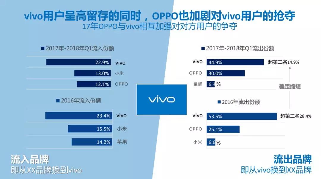 换机的诱惑：智能手机五巨头是如何抢食的？
