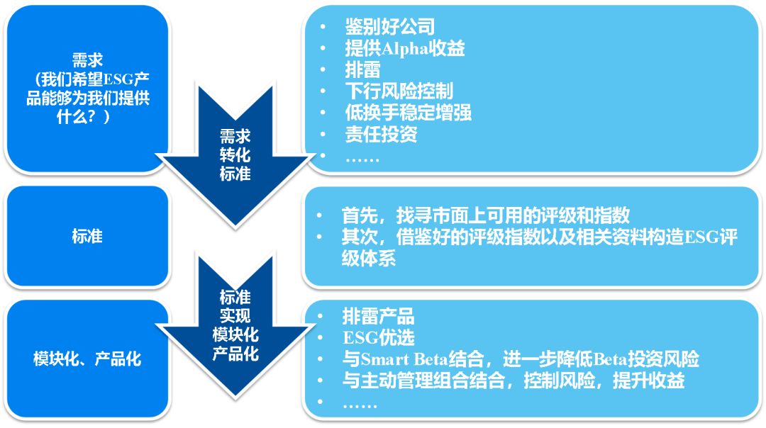 国君周知 | 经济金融数据双超预期,全面看好风险