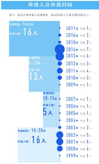 图片来源：中央纪委国家监委网站